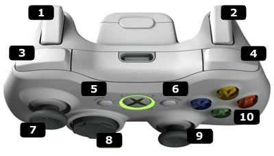 Trucos para .Guía. Botones del Xbox 360 – Guía y Trucos Xbox 360